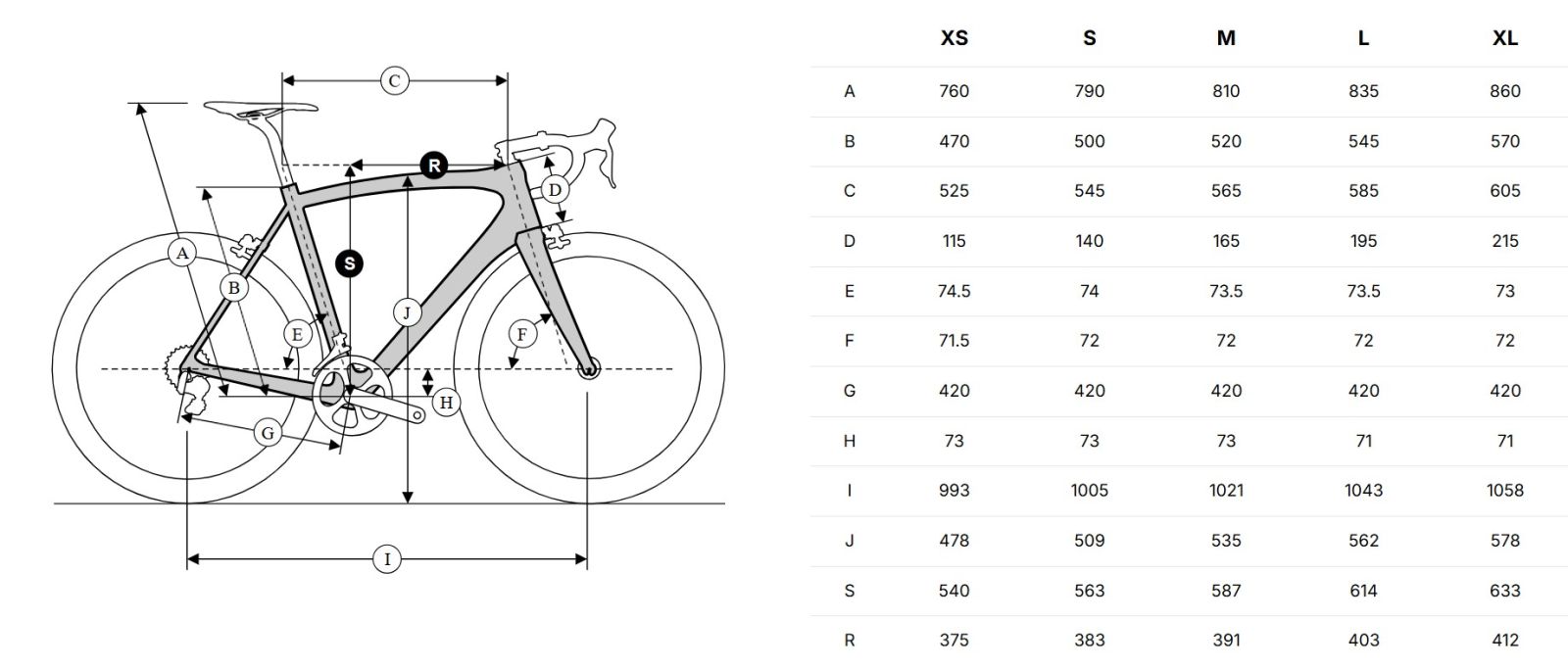 Geometrie karbonového kola Eddy Merckx Pevele.