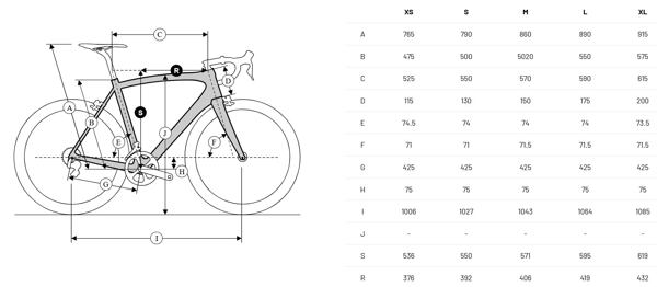 Geometrie elektrokola