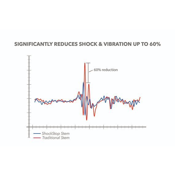 REDSHIFT seatpost ShockStop Suspension 27.2x350mm