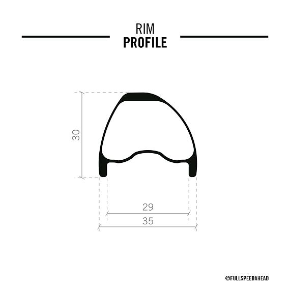FSA wheel GRADIENT carbon i29 148 29'' XD