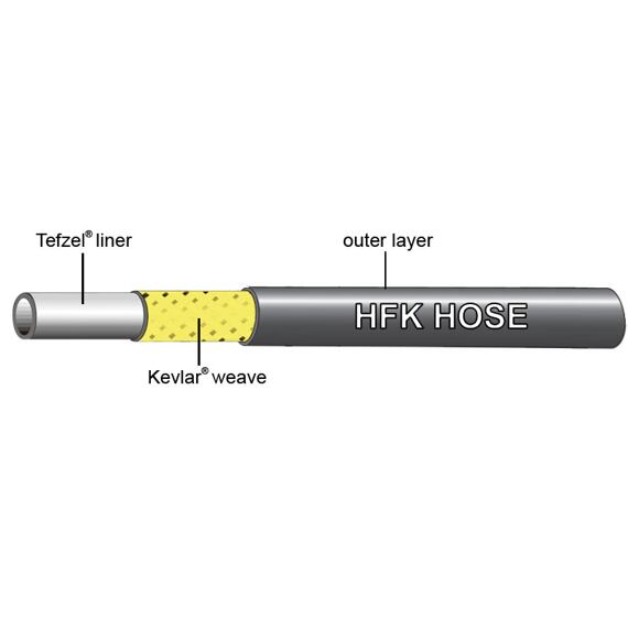 JAGWIRE hydraulic hose Sram Guide RSC 10pcs