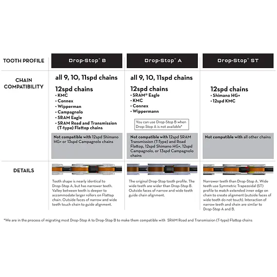 WOLF TOOTH chainring DM for Shimano Boost 32t