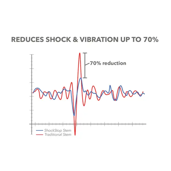 REDSHIFT stem ShockStop +/- 6 deg x 90mm 1 1/4"
