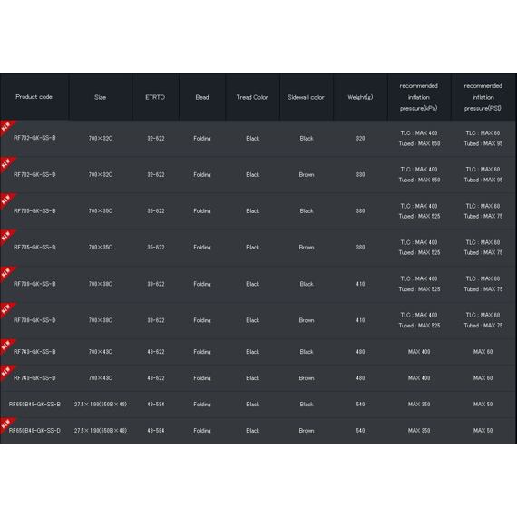PANARACER tyres GRAVELKING SS 700x43C black/brown