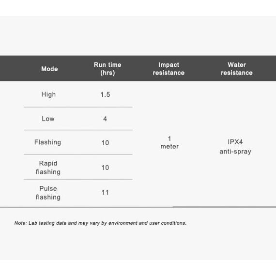 Ravemen TR20 rear light