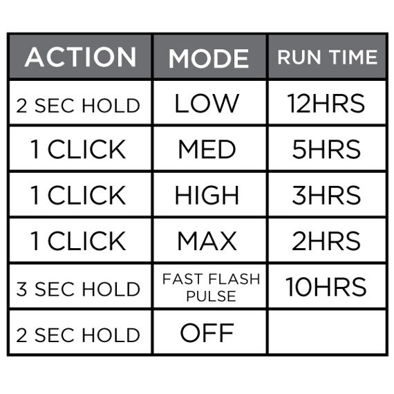 Ryder Core 500 Front Light