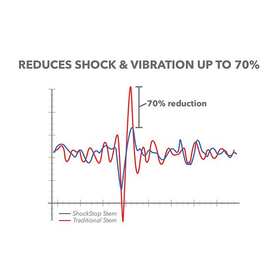 REDSHIFT stem ShockStop +/- 6 deg x 110mm