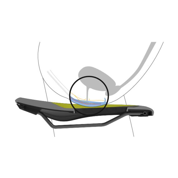 ERGON saddle SF Women -S/M