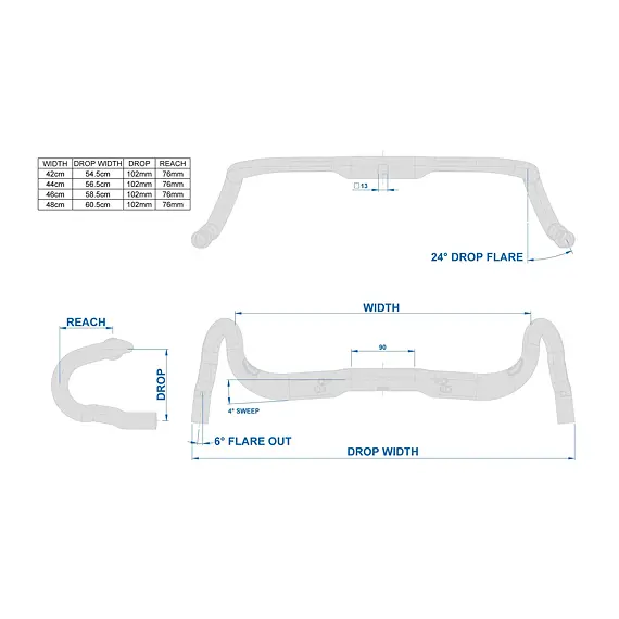 RITCHEY handlebars with integration SUPERLOGIC VENTUREMAX 46
