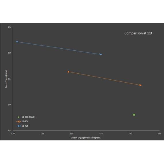 WOLF TOOTH derailleurs extender GOATLINK 10 SPD