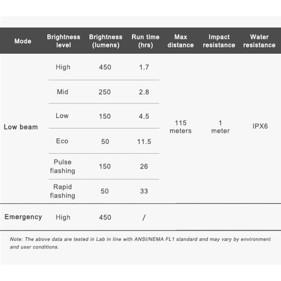 Ravemen CR450 Front Bike Light