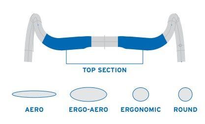 RITCHEY handlebar Comp VENTUREMAX 44