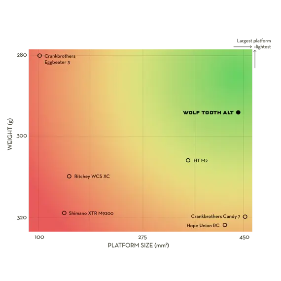 WOLF TOOTH pedals ALT XC Clipless Ultraviolet Purple