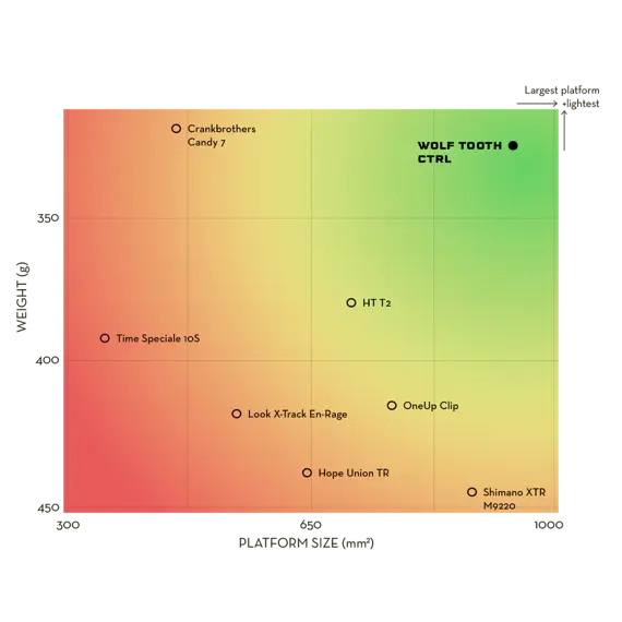 WOLF TOOTH pedals CTRL Trail Clipless black