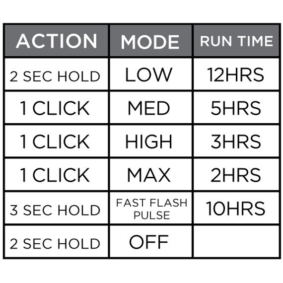 Ryder Core 900 Front Light