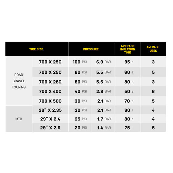 TOPEAK pump E-BOOSTER DIGITAL MINI