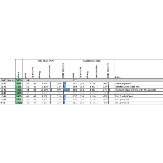 WOLF TOOTH deraileur hanger extension GOATLINK 11