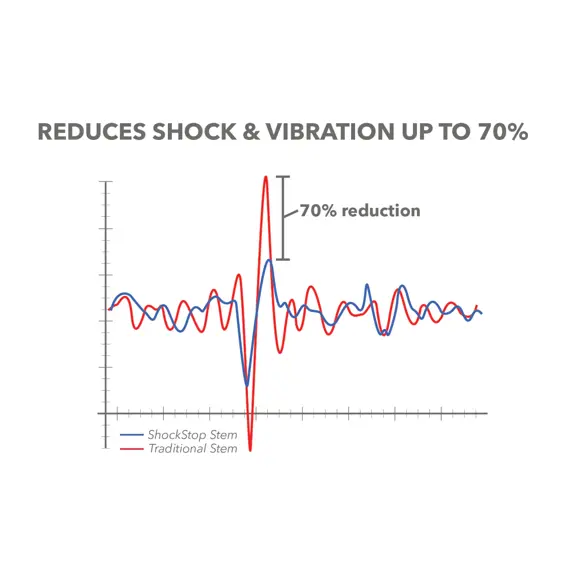 REDSHIFT stem ShockStop +/- 6 deg x 55mm