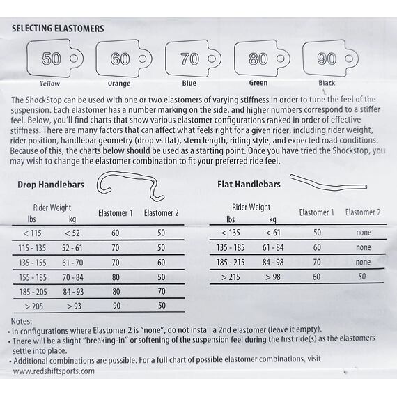 REDSHIFT stem ShockStop +/- 6 deg x 110mm