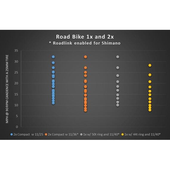 WOLF TOOTH chainring 130x42 BCD for SRAM Flattop