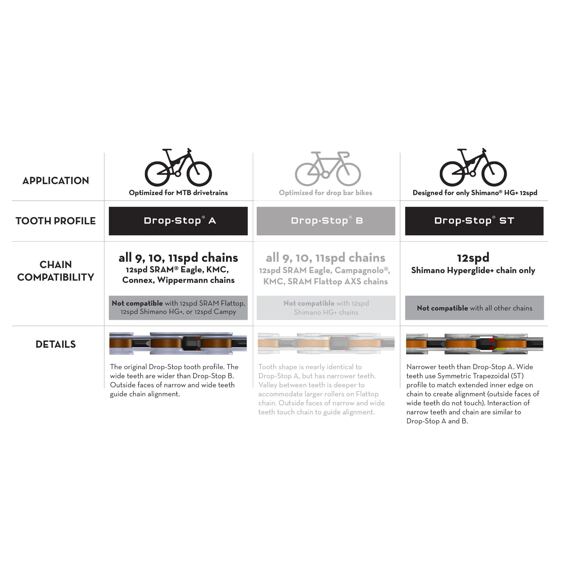 WOLF TOOTH chainring CAMO 36t Drop-Stop B