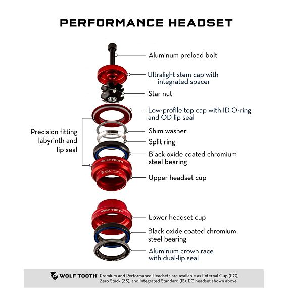 WOLF TOOTH headset PREMIUM UPPER IS41/28.6 7mm stack black