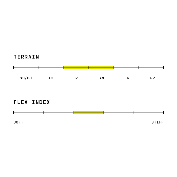 RIDE CONCEPTS men shoes ACCOMPLICE BOA černá