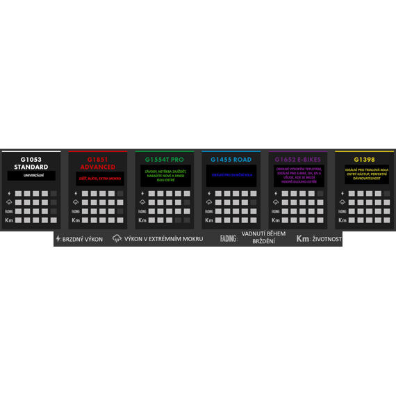 Galfer FD452 Standard G1053 brake pads for Shimano